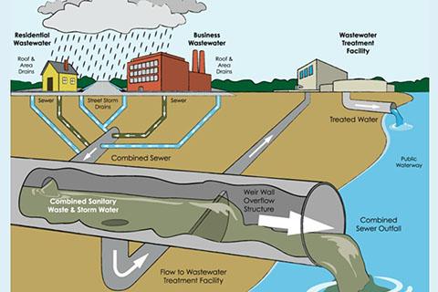 城市窨井水位监测系统