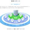 微物业 智商智慧小区 智慧物业 智慧物业解决方案V2.0版本