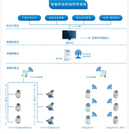  智能抄表控制管理系统