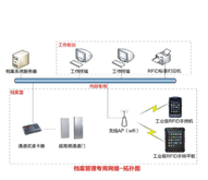 RFID智能档案管理系统