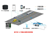 基于NB-IoT地磁占道停车收费系统