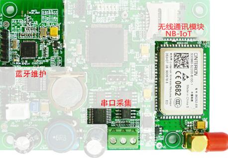 NB-IoT DTU（嵌入式微功耗型）