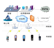 专业定制 酒店锁物联网方案 通供暖物联网方案 区域网物联网方案